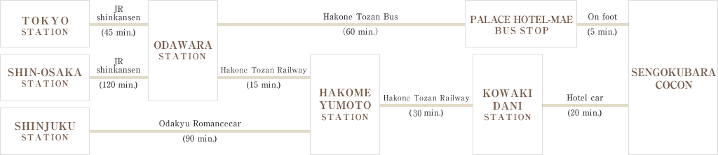 By Train